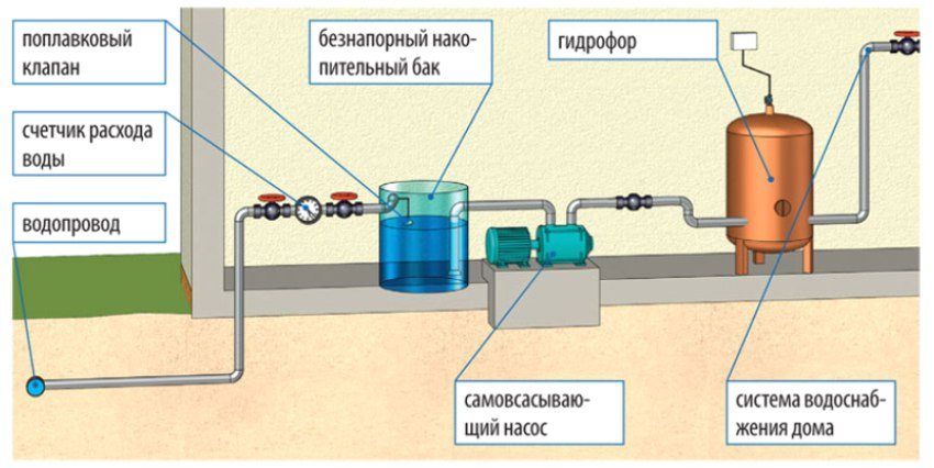 Схема водоснабжения в Павловском Посаде с баком накопления